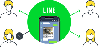 LINEでターゲット配信ができる。