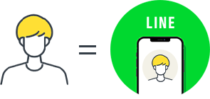 顧客情報とLINE IDを結びつけできる。