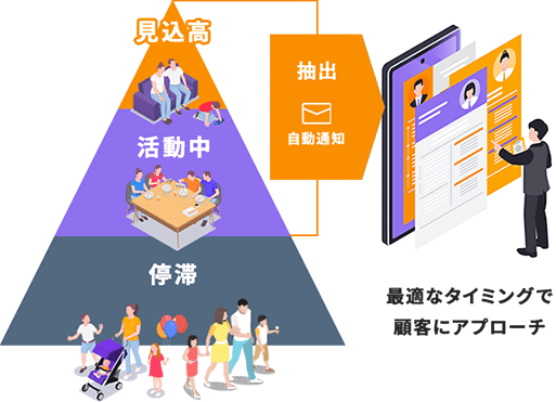 機会を逃さず、確実な契約へ！商談の進捗管理の自動化