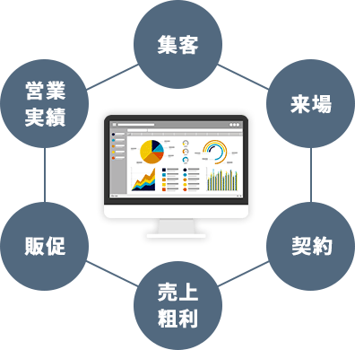 数字で語る、確かな成果！営業活動の見える化